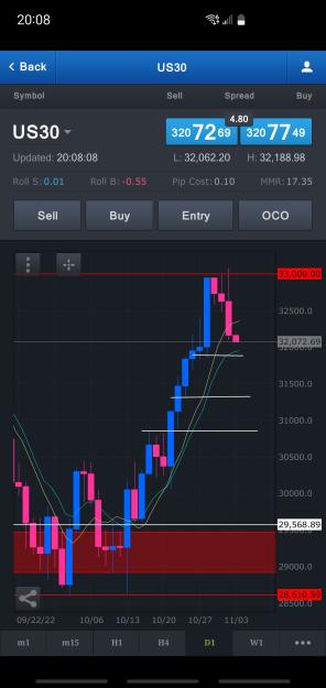 Click to Enlarge

Name: Screenshot_20221102-200808_FXCM.jpg
Size: 458 KB