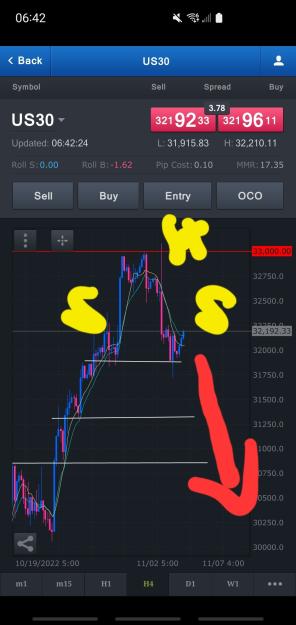 Click to Enlarge

Name: Screenshot_20221104-064228_FXCM.jpg
Size: 280 KB