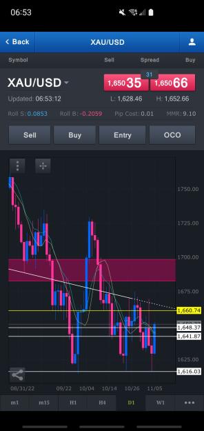Click to Enlarge

Name: Screenshot_20221104-065314_FXCM.jpg
Size: 481 KB
