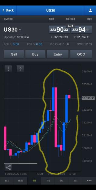 Click to Enlarge

Name: Screenshot_20221105-073545_FXCM.jpg
Size: 489 KB