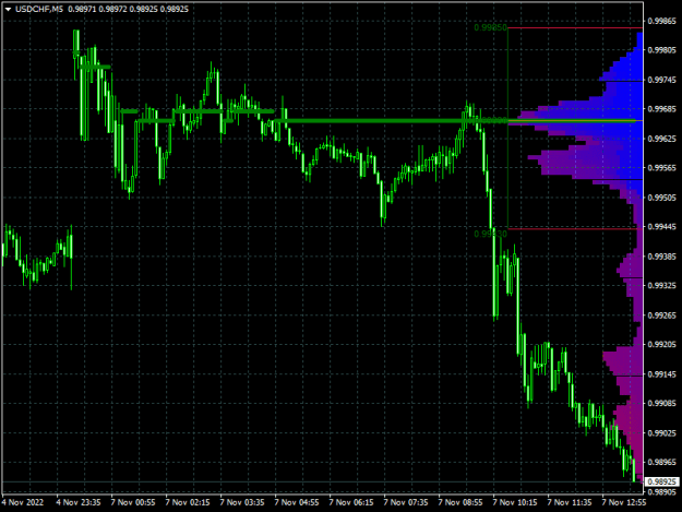 Click to Enlarge

Name: USDCHFM5.png
Size: 15 KB