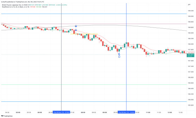 Click to Enlarge

Name: GBPJPY_2022-11-08_14-24-53_4149e.png
Size: 113 KB