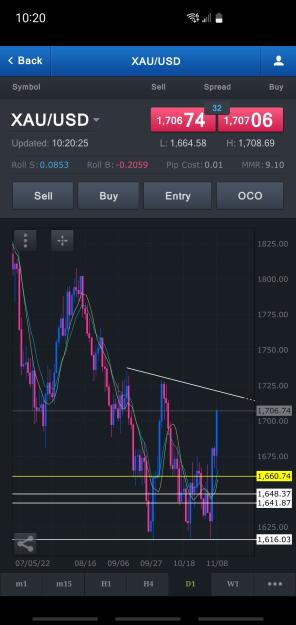 Click to Enlarge

Name: Screenshot_20221108-102027_FXCM.jpg
Size: 508 KB
