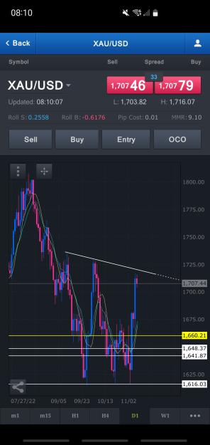 Click to Enlarge

Name: Screenshot_20221109-081009_FXCM.jpg
Size: 491 KB