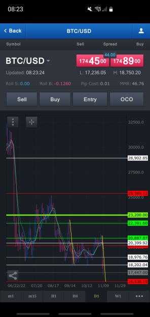Click to Enlarge

Name: Screenshot_20221109-082325_FXCM.jpg
Size: 511 KB