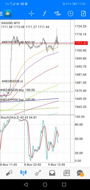 Click to Enlarge

Name: Screenshot_20221109_170455_net.metaquotes.metatrader4.jpg
Size: 632 KB