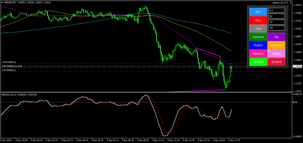 Click to Enlarge

Name: GBPUSDM5.png
Size: 20 KB