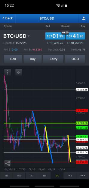 Click to Enlarge

Name: Screenshot_20221109-152226_FXCM.jpg
Size: 543 KB