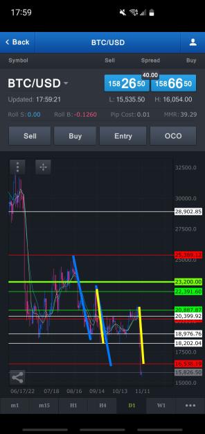 Click to Enlarge

Name: Screenshot_20221109-175922_FXCM.jpg
Size: 531 KB