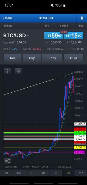 Click to Enlarge

Name: Screenshot_20221109-180432_FXCM.jpg
Size: 536 KB