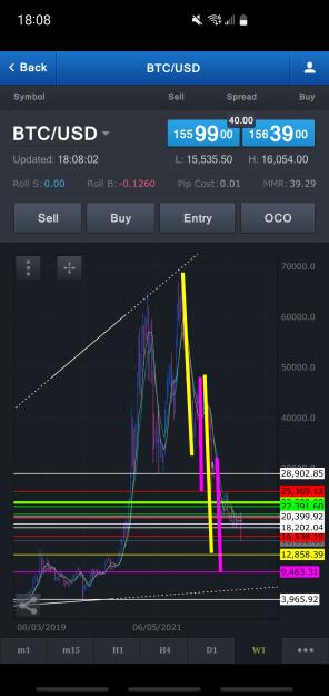 Click to Enlarge

Name: Screenshot_20221109-180804_FXCM.jpg
Size: 550 KB
