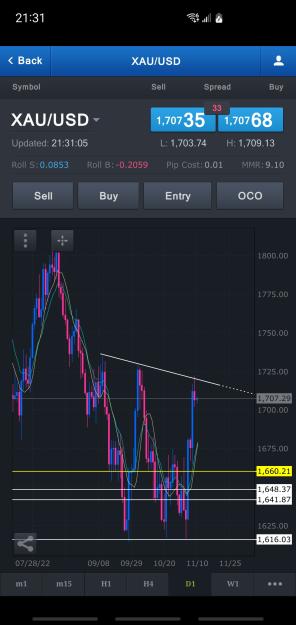 Click to Enlarge

Name: Screenshot_20221109-213107_FXCM.jpg
Size: 497 KB