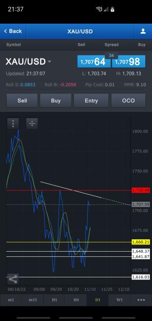 Click to Enlarge

Name: Screenshot_20221109-213707_FXCM.jpg
Size: 489 KB