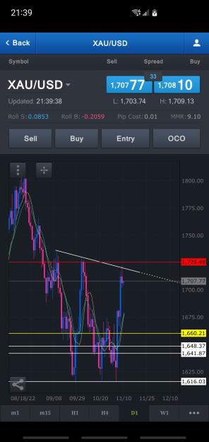 Click to Enlarge

Name: Screenshot_20221109-213940_FXCM.jpg
Size: 493 KB
