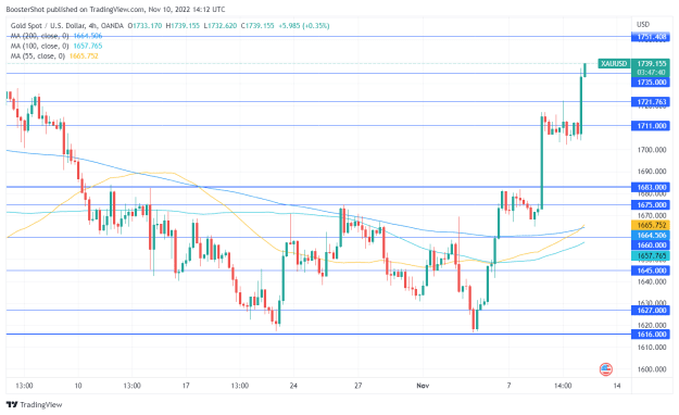 Click to Enlarge

Name: XAUUSD_2022-11-10_09-12-20.png
Size: 35 KB