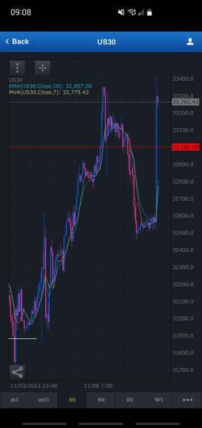 Click to Enlarge

Name: Screenshot_20221110-090844_FXCM.jpg
Size: 459 KB