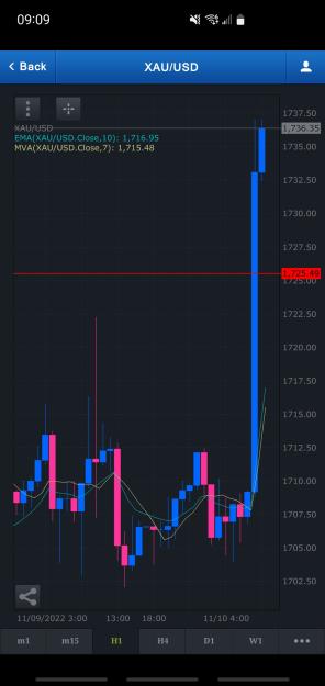 Click to Enlarge

Name: Screenshot_20221110-090909_FXCM.jpg
Size: 399 KB