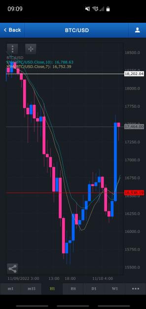 Click to Enlarge

Name: Screenshot_20221110-090919_FXCM.jpg
Size: 407 KB