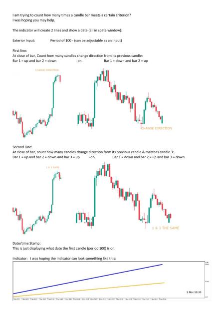 Click to Enlarge

Name: Indicator that count candle sticks that meet a certain criterion.jpg
Size: 111 KB