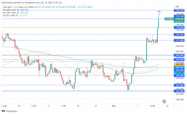 Click to Enlarge

Name: XAUUSD_2022-11-10_10-27-48.png
Size: 36 KB