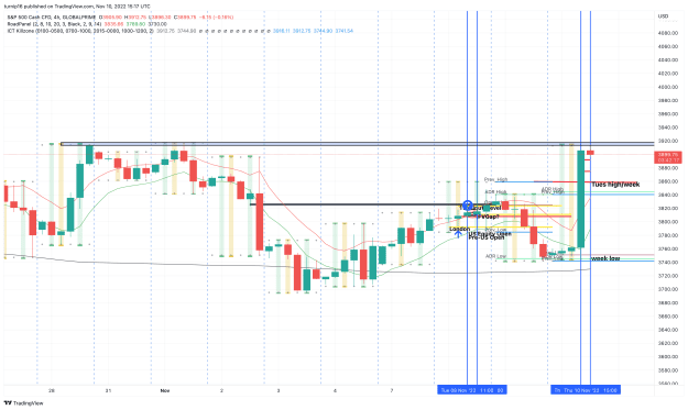 Click to Enlarge

Name: US500_2022-11-10_15-17-44_3c372.png
Size: 161 KB