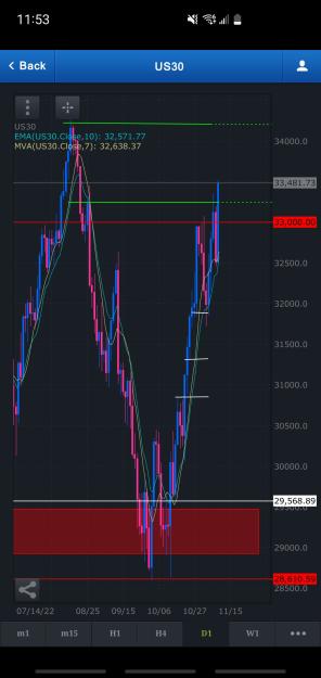 Click to Enlarge

Name: Screenshot_20221110-115349_FXCM.jpg
Size: 473 KB