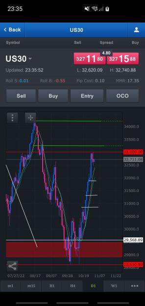 Click to Enlarge

Name: Screenshot_20221101-233552_FXCM.jpg
Size: 511 KB