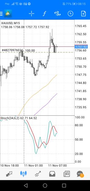 Click to Enlarge

Name: Screenshot_20221111_081522_net.metaquotes.metatrader4.jpg
Size: 500 KB