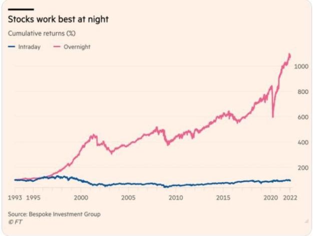 Click to Enlarge

Name: after-hours-vs-market-hours-returns.jpg
Size: 40 KB