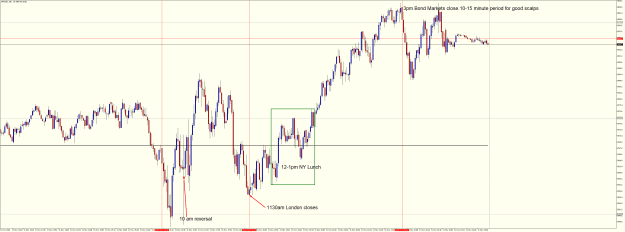 Click to Enlarge

Name: SPXUSDM2 Nov 11 2022 TIMINGS.png
Size: 40 KB
