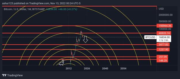 Click to Enlarge

Name: TradingView_Screenshot_1668317058766.jpg
Size: 287 KB