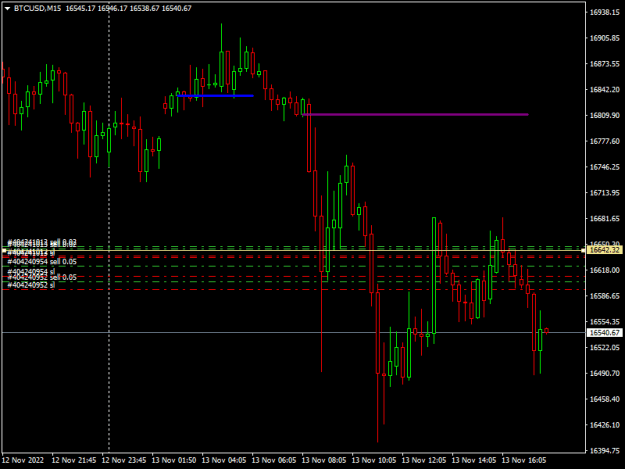 Click to Enlarge

Name: btcusd-m15-raw-trading-ltd (1).png
Size: 10 KB
