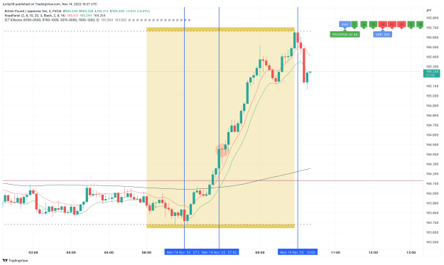 Click to Enlarge

Name: GBPJPY_2022-11-14_10-21-05_f28fb.png
Size: 128 KB