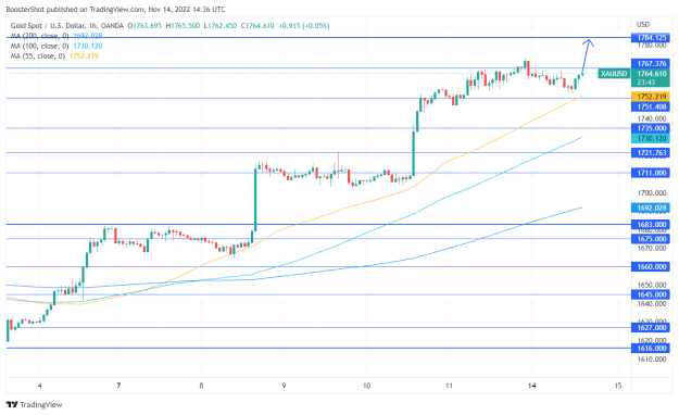 Click to Enlarge

Name: XAUUSD_2022-11-14_09-36-19.png
Size: 36 KB