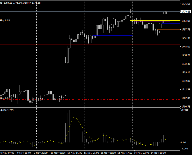 Click to Enlarge

Name: xauusd-h1-raw-trading-ltd-2 (4).png
Size: 9 KB