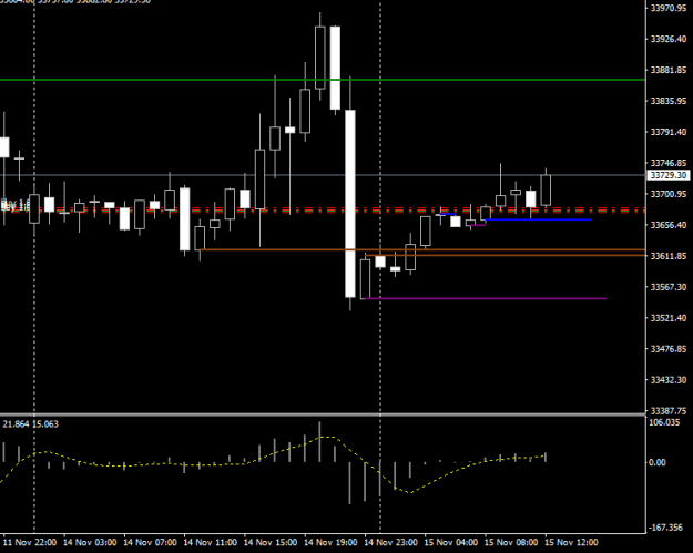Click to Enlarge

Name: us30-h1-raw-trading-ltd (2).png
Size: 8 KB