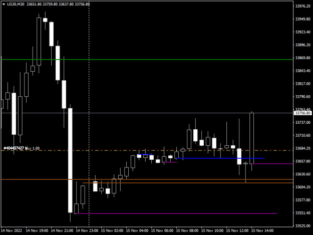 Click to Enlarge

Name: us30-m30-raw-trading-ltd.png
Size: 8 KB