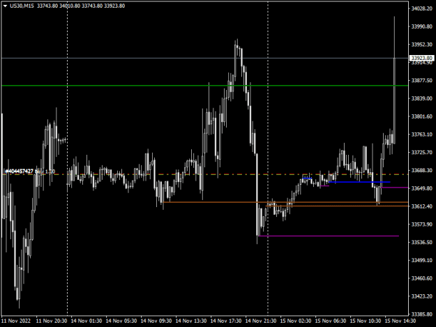 Click to Enlarge

Name: us30-m15-raw-trading-ltd (1).png
Size: 10 KB
