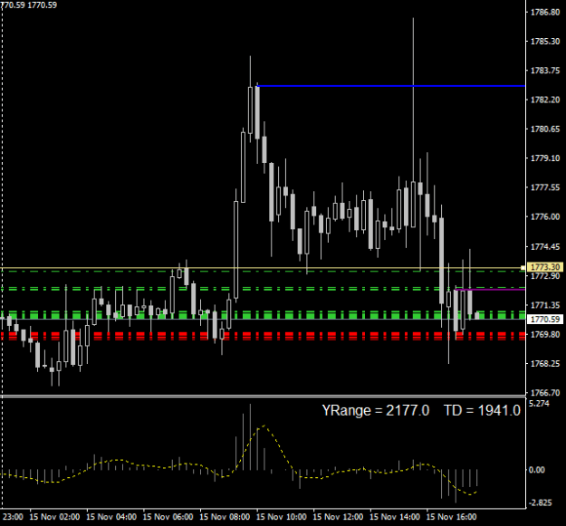 Click to Enlarge

Name: xauusd-m15-raw-trading-ltd-4 (2).png
Size: 8 KB