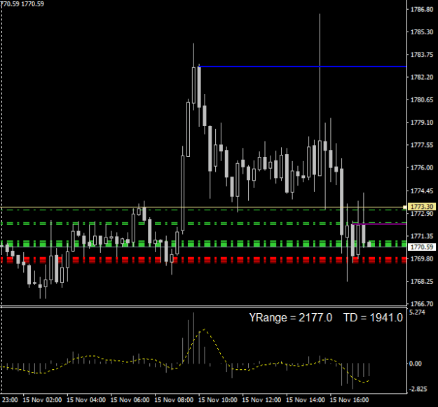 Click to Enlarge

Name: xauusd-m15-raw-trading-ltd-4 (2).png
Size: 8 KB