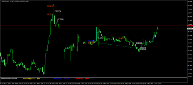 Click to Enlarge

Name: USDMXN.aM1.png
Size: 20 KB