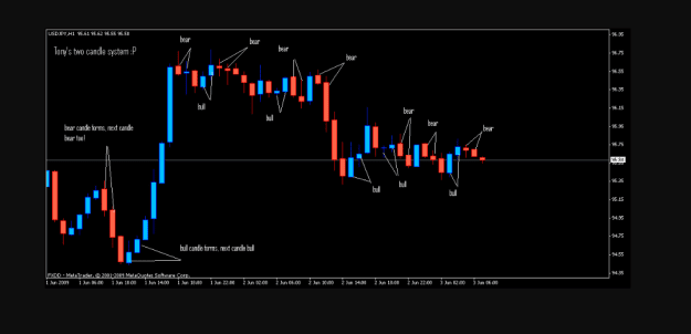 Click to Enlarge

Name: TONY 2 CANDLES.PNG
Size: 14 KB