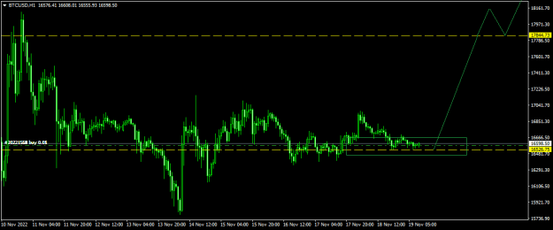 Click to Enlarge

Name: BTCUSDH1.png
Size: 11 KB