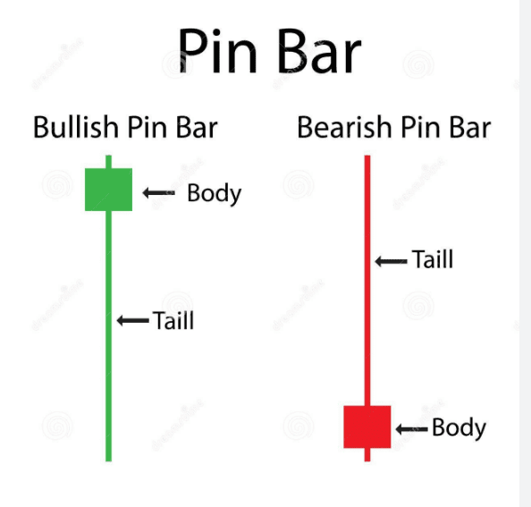 Click to Enlarge

Name: pinbar img 3.png
Size: 23 KB