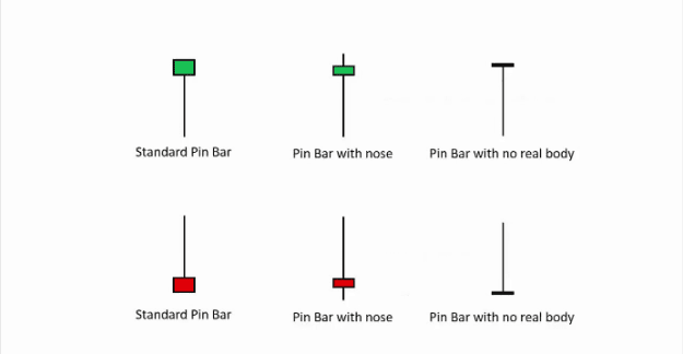 Click to Enlarge

Name: pinbar img 2.png
Size: 9 KB