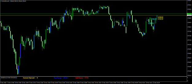 Click to Enlarge

Name: XAUUSD.aM1.png
Size: 15 KB