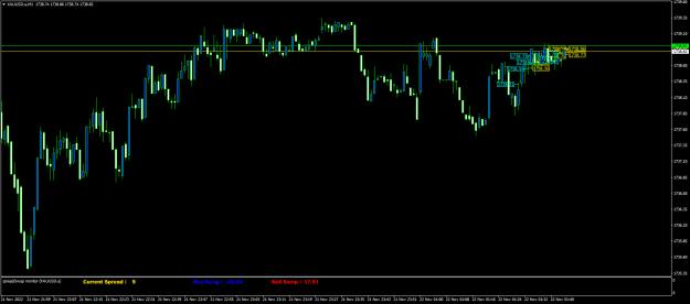 Click to Enlarge

Name: XAUUSD.aM1zzz.png
Size: 16 KB