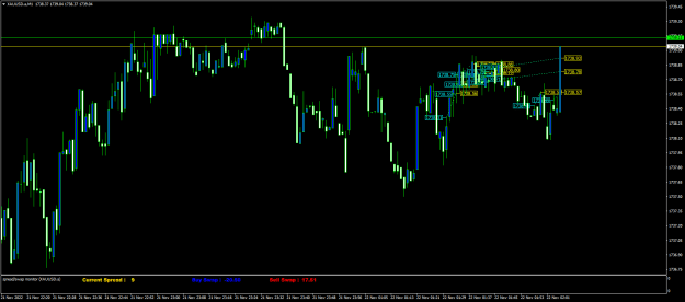 Click to Enlarge

Name: XAUUSD.aM1vv.png
Size: 19 KB