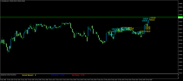 Click to Enlarge

Name: XAUUSD.aM1m.png
Size: 17 KB