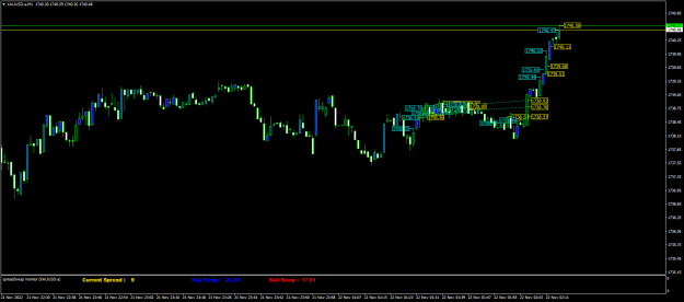 Click to Enlarge

Name: XAUUSD.aM1mmm.png
Size: 18 KB
